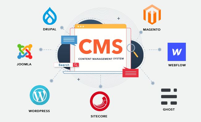 ¿Para qué sirve un CMS?